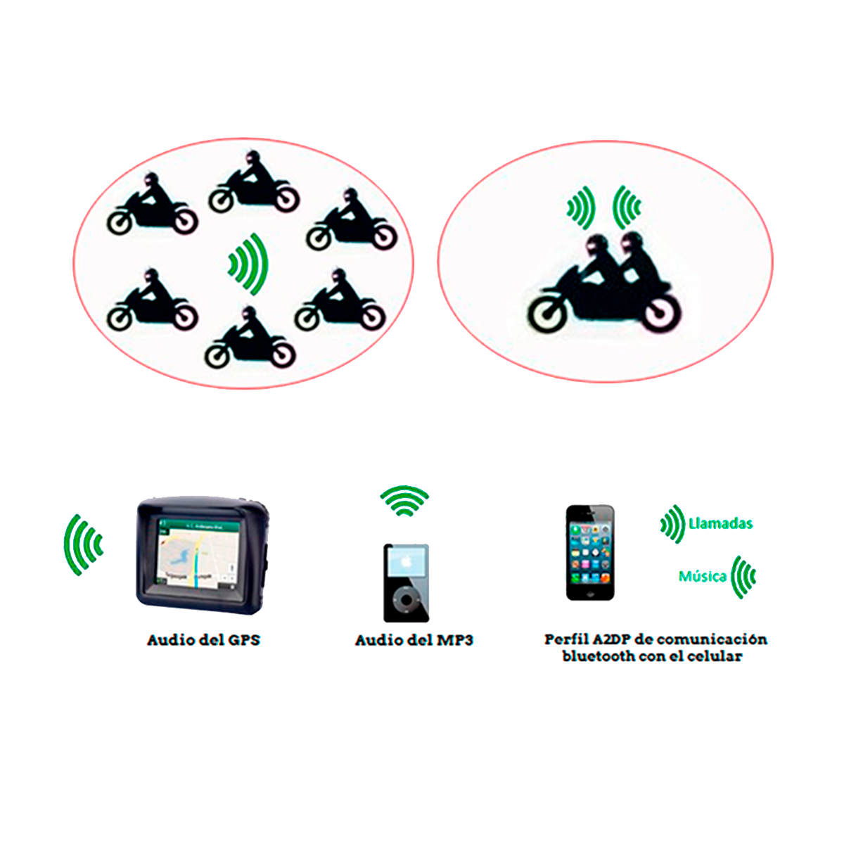 Intercomunicador Bluetooth V6-1200 x2 - Manos libres para moto Intercomunicador Bluetooth V6-1200 x2 - Manos libres para moto